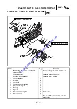 Предварительный просмотр 146 страницы Yamaha 2001 YJ50RAP Service Manual