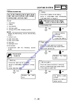 Предварительный просмотр 202 страницы Yamaha 2001 YJ50RAP Service Manual