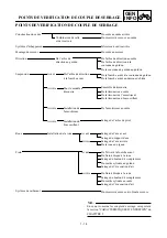 Preview for 65 page of Yamaha 2001 YZ426F/LC Owner'S Service Manual