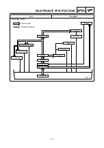 Preview for 81 page of Yamaha 2001 YZ426F/LC Owner'S Service Manual