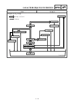 Preview for 99 page of Yamaha 2001 YZ426F/LC Owner'S Service Manual