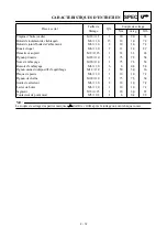 Preview for 101 page of Yamaha 2001 YZ426F/LC Owner'S Service Manual