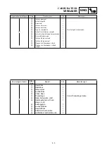 Preview for 255 page of Yamaha 2001 YZ426F/LC Owner'S Service Manual