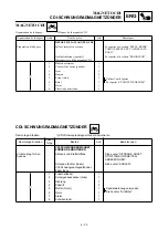 Preview for 383 page of Yamaha 2001 YZ426F/LC Owner'S Service Manual