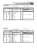 Preview for 431 page of Yamaha 2001 YZ426F/LC Owner'S Service Manual