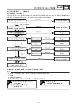 Preview for 560 page of Yamaha 2001 YZ426F/LC Owner'S Service Manual