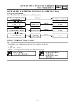 Preview for 569 page of Yamaha 2001 YZ426F/LC Owner'S Service Manual