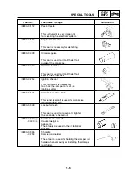 Preview for 13 page of Yamaha 2002 CS50 Service Manual