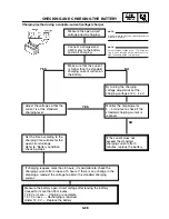 Предварительный просмотр 58 страницы Yamaha 2002 CS50 Service Manual