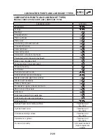 Preview for 66 page of Yamaha 2002 TDM900 Service Manual