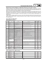 Preview for 367 page of Yamaha 2002 TDM900 Service Manual