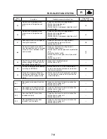 Preview for 371 page of Yamaha 2002 TDM900 Service Manual