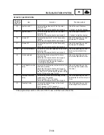 Preview for 373 page of Yamaha 2002 TDM900 Service Manual