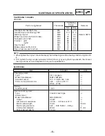 Preview for 11 page of Yamaha 2002 TW125 Supplementary Service Manual