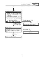 Preview for 142 page of Yamaha 2002 YB50 Service Manual