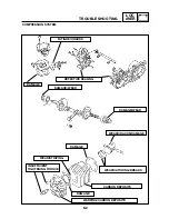 Preview for 159 page of Yamaha 2002 YB50 Service Manual