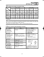 Preview for 253 page of Yamaha 2002 YZ250LC Service Manual