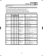 Preview for 267 page of Yamaha 2002 YZ250LC Service Manual