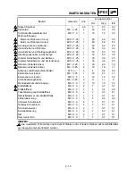 Preview for 108 page of Yamaha 2002 YZ85/LC Owner'S Service Manual