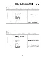 Preview for 345 page of Yamaha 2002 YZ85/LC Owner'S Service Manual