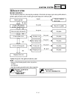 Preview for 452 page of Yamaha 2002 YZ85/LC Owner'S Service Manual