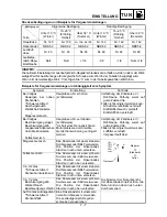 Preview for 478 page of Yamaha 2002 YZ85/LC Owner'S Service Manual