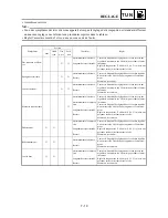 Preview for 501 page of Yamaha 2002 YZ85/LC Owner'S Service Manual