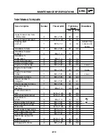 Предварительный просмотр 29 страницы Yamaha 2003 TZR50 Service Manual