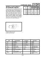 Предварительный просмотр 32 страницы Yamaha 2003 TZR50 Service Manual