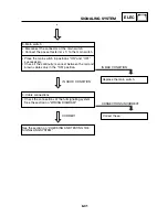 Предварительный просмотр 230 страницы Yamaha 2003 TZR50 Service Manual