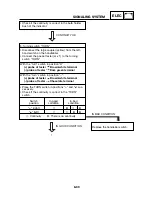 Предварительный просмотр 232 страницы Yamaha 2003 TZR50 Service Manual