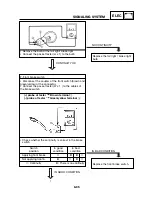 Предварительный просмотр 234 страницы Yamaha 2003 TZR50 Service Manual