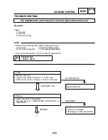 Предварительный просмотр 247 страницы Yamaha 2003 TZR50 Service Manual