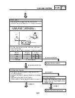 Предварительный просмотр 248 страницы Yamaha 2003 TZR50 Service Manual