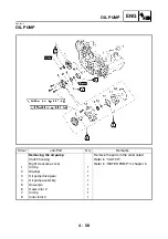 Preview for 201 page of Yamaha 2003 YFZ450S Service Manual