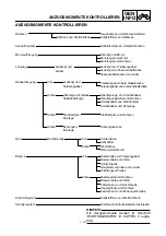 Preview for 74 page of Yamaha 2003 YZ450F Owner'S Service Manual