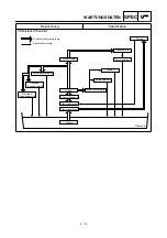 Preview for 125 page of Yamaha 2003 YZ450F Owner'S Service Manual