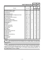 Preview for 127 page of Yamaha 2003 YZ450F Owner'S Service Manual