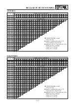 Preview for 197 page of Yamaha 2003 YZ450F Owner'S Service Manual