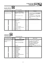 Preview for 255 page of Yamaha 2003 YZ450F Owner'S Service Manual