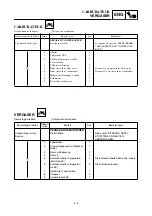 Preview for 261 page of Yamaha 2003 YZ450F Owner'S Service Manual