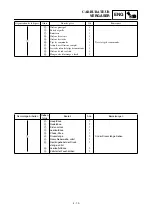 Preview for 265 page of Yamaha 2003 YZ450F Owner'S Service Manual