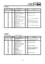 Preview for 519 page of Yamaha 2003 YZ450F Owner'S Service Manual