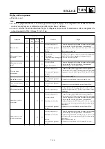 Preview for 638 page of Yamaha 2003 YZ450F Owner'S Service Manual