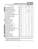 Предварительный просмотр 77 страницы Yamaha 2003 YZ85/LC Owner'S Service Manual