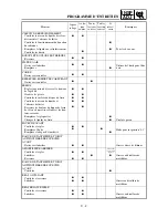 Предварительный просмотр 122 страницы Yamaha 2003 YZ85/LC Owner'S Service Manual