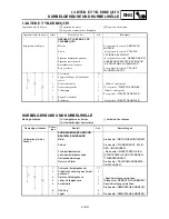 Предварительный просмотр 303 страницы Yamaha 2003 YZ85/LC Owner'S Service Manual