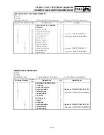 Предварительный просмотр 347 страницы Yamaha 2003 YZ85/LC Owner'S Service Manual