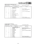 Предварительный просмотр 381 страницы Yamaha 2003 YZ85/LC Owner'S Service Manual