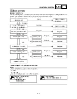 Предварительный просмотр 452 страницы Yamaha 2003 YZ85/LC Owner'S Service Manual